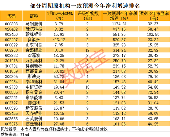 商品涨价榜出炉,这些受益股业绩有望暴增(附名单) 第2张 商品涨价榜出炉,这些受益股业绩有望暴增(附名单) 第2张