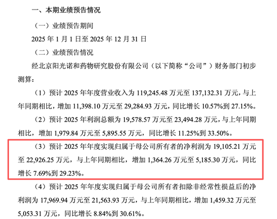 市场环境变化,688621,终止重大资产重组! 第3张 市场环境变化,688621,终止重大资产重组! 第3张