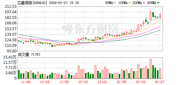 芯碁微装最新筹码趋于集中 第1张 芯碁微装最新筹码趋于集中 第1张