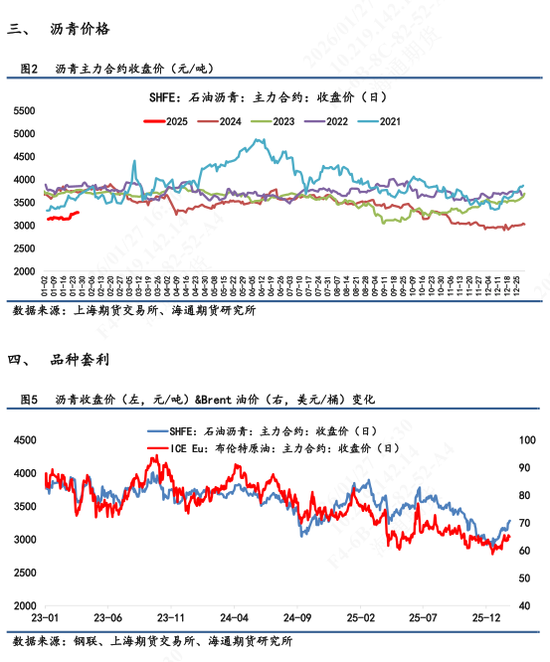 沥青价格日内震荡波动,维稳收尾再次释放抗跌属性 第4张 沥青价格日内震荡波动,维稳收尾再次释放抗跌属性 第4张