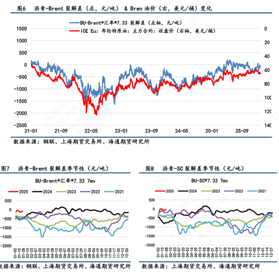 沥青价格日内震荡波动,维稳收尾再次释放抗跌属性 第5张 沥青价格日内震荡波动,维稳收尾再次释放抗跌属性 第5张