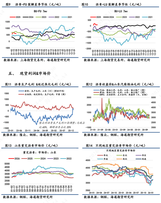 沥青价格日内震荡波动,维稳收尾再次释放抗跌属性 第6张 沥青价格日内震荡波动,维稳收尾再次释放抗跌属性 第6张