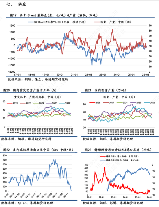 沥青价格日内震荡波动,维稳收尾再次释放抗跌属性 第8张 沥青价格日内震荡波动,维稳收尾再次释放抗跌属性 第8张