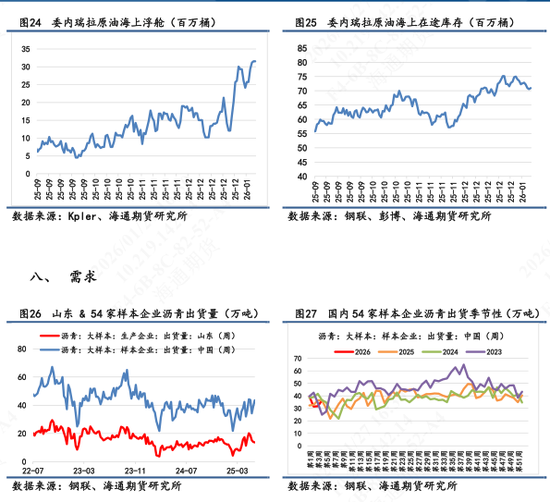 沥青价格日内震荡波动,维稳收尾再次释放抗跌属性 第9张 沥青价格日内震荡波动,维稳收尾再次释放抗跌属性 第9张