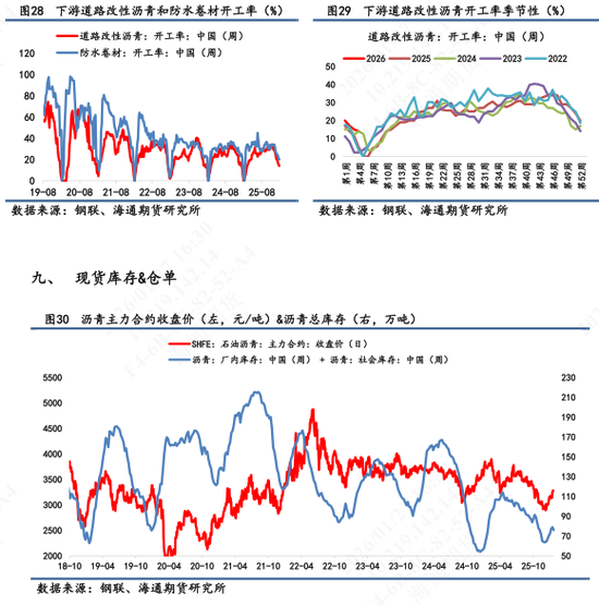 沥青价格日内震荡波动,维稳收尾再次释放抗跌属性 第10张 沥青价格日内震荡波动,维稳收尾再次释放抗跌属性 第10张