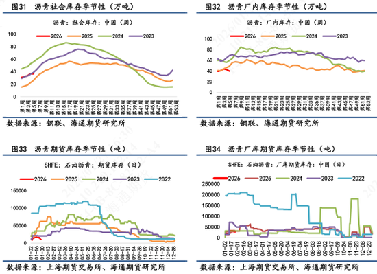 沥青价格日内震荡波动,维稳收尾再次释放抗跌属性 第11张 沥青价格日内震荡波动,维稳收尾再次释放抗跌属性 第11张