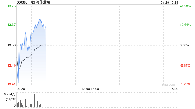国泰海通证券：维持中国海外发展“增持”评级 “好房子”引领行业趋势  第1张