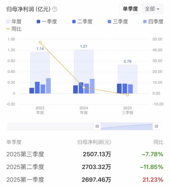 涉案超千万元:思看科技遭不正当竞争指控,多线反击揭开同业暗战 第2张 涉案超千万元:思看科技遭不正当竞争指控,多线反击揭开同业暗战 第2张