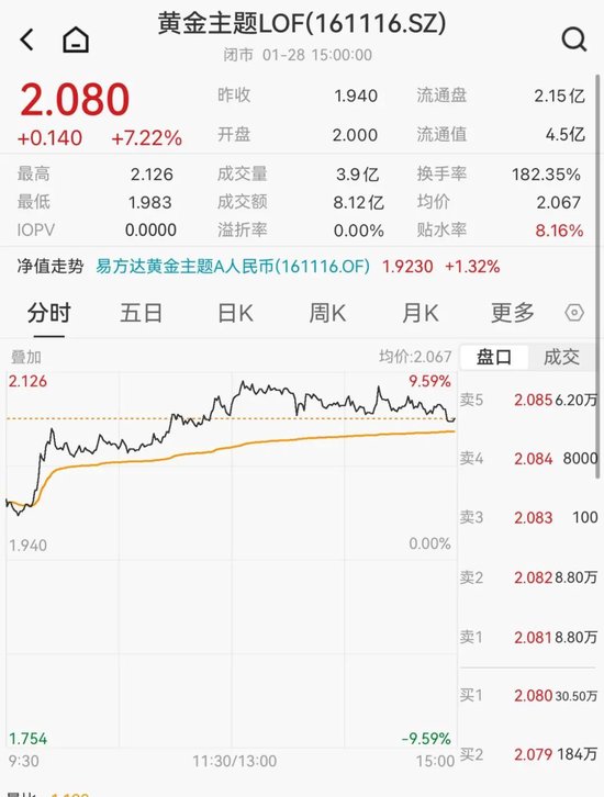 太疯狂!暂停申购首日,白银基金涨停!刚刚宣布,紧急停牌 第2张 太疯狂!暂停申购首日,白银基金涨停!刚刚宣布,紧急停牌 第2张