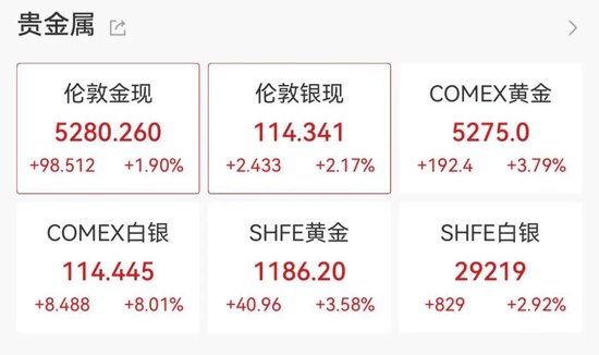 太疯狂!暂停申购首日,白银基金涨停!刚刚宣布,紧急停牌 第3张 太疯狂!暂停申购首日,白银基金涨停!刚刚宣布,紧急停牌 第3张