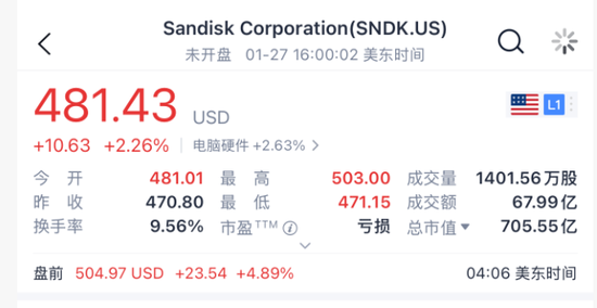 利好来了!全线暴涨! 第5张 利好来了!全线暴涨! 第5张