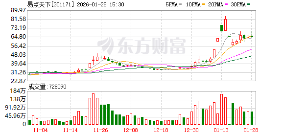 易点天下：公司及下属公司无逾期债务对应的担保  第1张