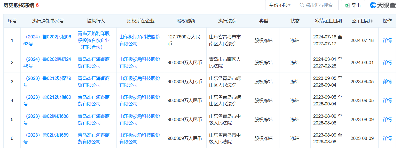 极视角港股IPO：股东转让退出已逾半年为何未办理变更登记？技术服务费激增却未披露研发外包比例  第3张