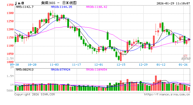 光大期货矿钢煤焦类日报1.29 第2张 光大期货矿钢煤焦类日报1.29 第2张