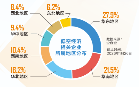 万亿级市场！低空经济，迈向场景化应用元年  第3张