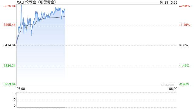 金价续创历史,多家银行再度抬高积存金准入门槛 第1张 金价续创历史,多家银行再度抬高积存金准入门槛 第1张