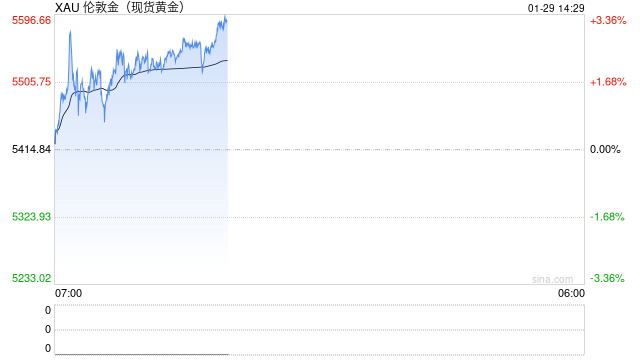 薛佳凝自曝2013年起每年攒金,首购两公斤金价三百多元 第1张 薛佳凝自曝2013年起每年攒金,首购两公斤金价三百多元 第1张