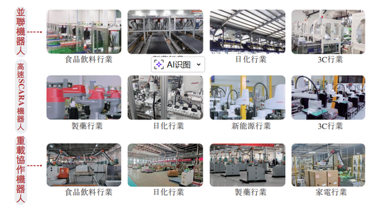 阿童木机器人，冲刺港股IPO  第3张