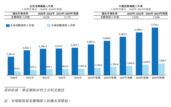 阿童木机器人，冲刺港股IPO  第6张