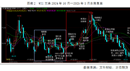 正信期货:原油历史重演,寒潮和地缘的共振上涨再现 第4张 正信期货:原油历史重演,寒潮和地缘的共振上涨再现 第4张