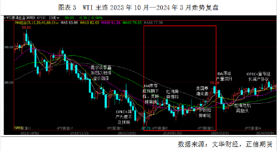 正信期货:原油历史重演,寒潮和地缘的共振上涨再现 第5张 正信期货:原油历史重演,寒潮和地缘的共振上涨再现 第5张