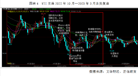正信期货:原油历史重演,寒潮和地缘的共振上涨再现 第6张 正信期货:原油历史重演,寒潮和地缘的共振上涨再现 第6张