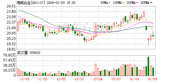 博威合金:目前公司尚无太空光伏技术储备 第1张 博威合金:目前公司尚无太空光伏技术储备 第1张