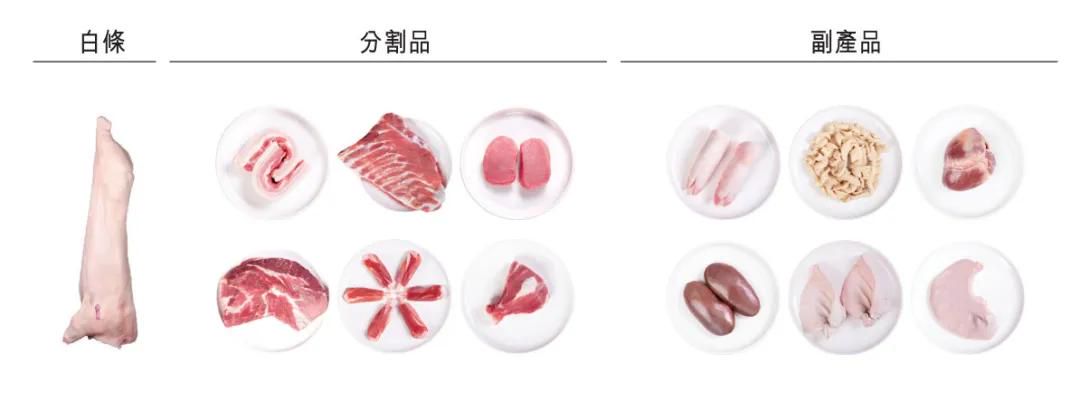 牧原食品开启招股:拟募资100亿 2月6日上市 预计年净利同比降15% 第4张 牧原食品开启招股:拟募资100亿 2月6日上市 预计年净利同比降15% 第4张