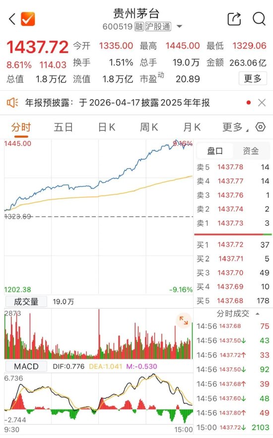 贵州茅台出资参与SpaceX上市A轮融资?不实! 第1张 贵州茅台出资参与SpaceX上市A轮融资?不实! 第1张