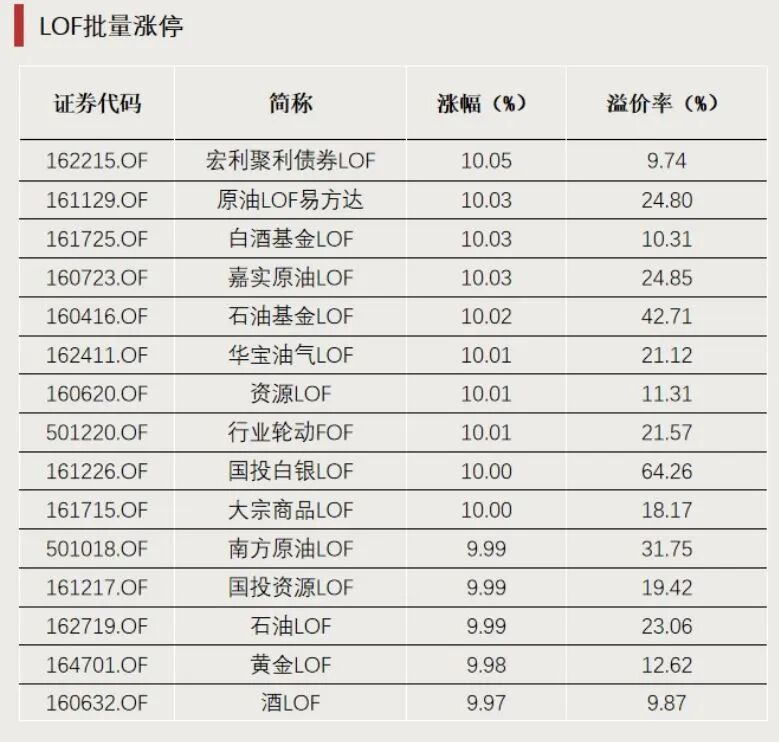 连续涨停!明天全天停牌 第1张 连续涨停!明天全天停牌 第1张