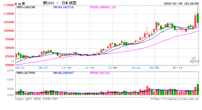 光大期货:1月30日有色金属日报 第2张 光大期货:1月30日有色金属日报 第2张