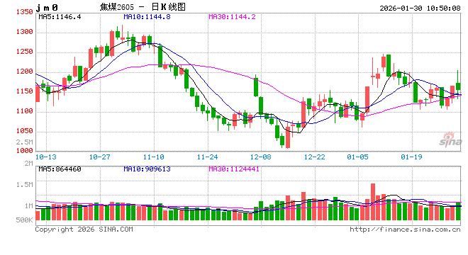 华泰期货:双焦昨日上涨,原因找到了... 第2张 华泰期货:双焦昨日上涨,原因找到了... 第2张