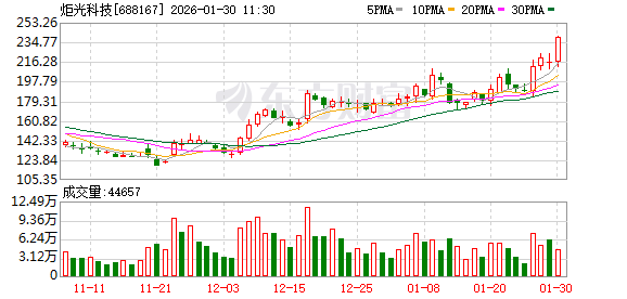亏损收窄与单季拐点,炬光科技在阵痛中等待黎明 第1张 亏损收窄与单季拐点,炬光科技在阵痛中等待黎明 第1张