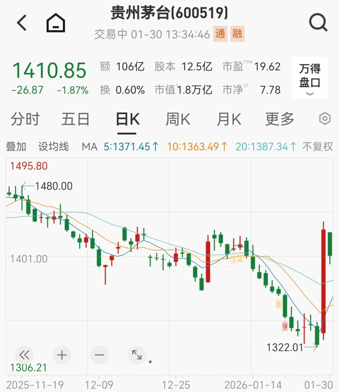 茅台批发价单日涨百元 第2张 茅台批发价单日涨百元 第2张