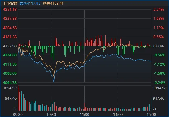 1月收官日,A股再度上演绝地翻盘!发生了什么? 第1张 1月收官日,A股再度上演绝地翻盘!发生了什么? 第1张