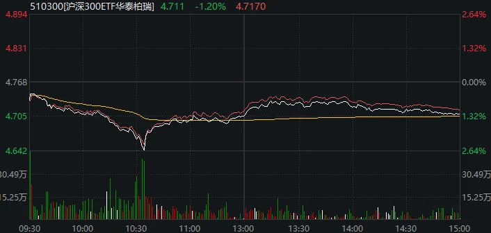 1月收官日,A股再度上演绝地翻盘!发生了什么? 第6张 1月收官日,A股再度上演绝地翻盘!发生了什么? 第6张