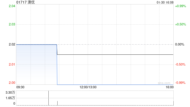 国投国际证券:下调澳优至“增持”评级 国内奶粉业务仍然承压 第1张 国投国际证券:下调澳优至“增持”评级 国内奶粉业务仍然承压 第1张