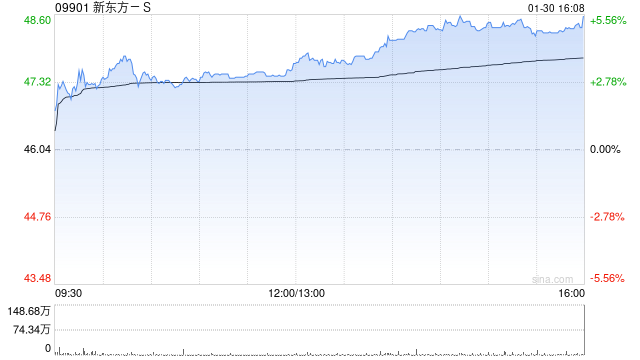 申万宏源：维持新东方-S“买入”评级 经营效益持续提升  第1张