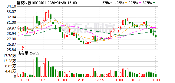 盛视科技:公司2025年业绩变动原因 第1张 盛视科技:公司2025年业绩变动原因 第1张