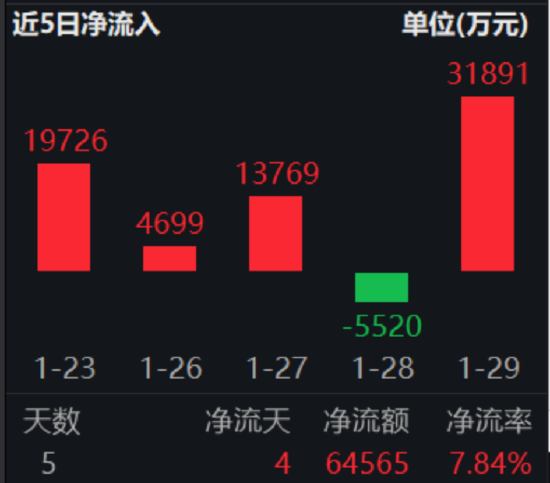 ETF日报:国内经济内生动力将持续增强,企稳回升的步伐有望加快 第2张 ETF日报:国内经济内生动力将持续增强,企稳回升的步伐有望加快 第2张