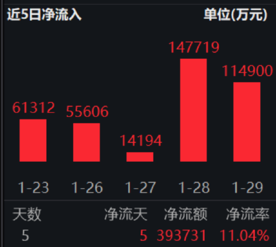 ETF日报:国内经济内生动力将持续增强,企稳回升的步伐有望加快 第5张 ETF日报:国内经济内生动力将持续增强,企稳回升的步伐有望加快 第5张
