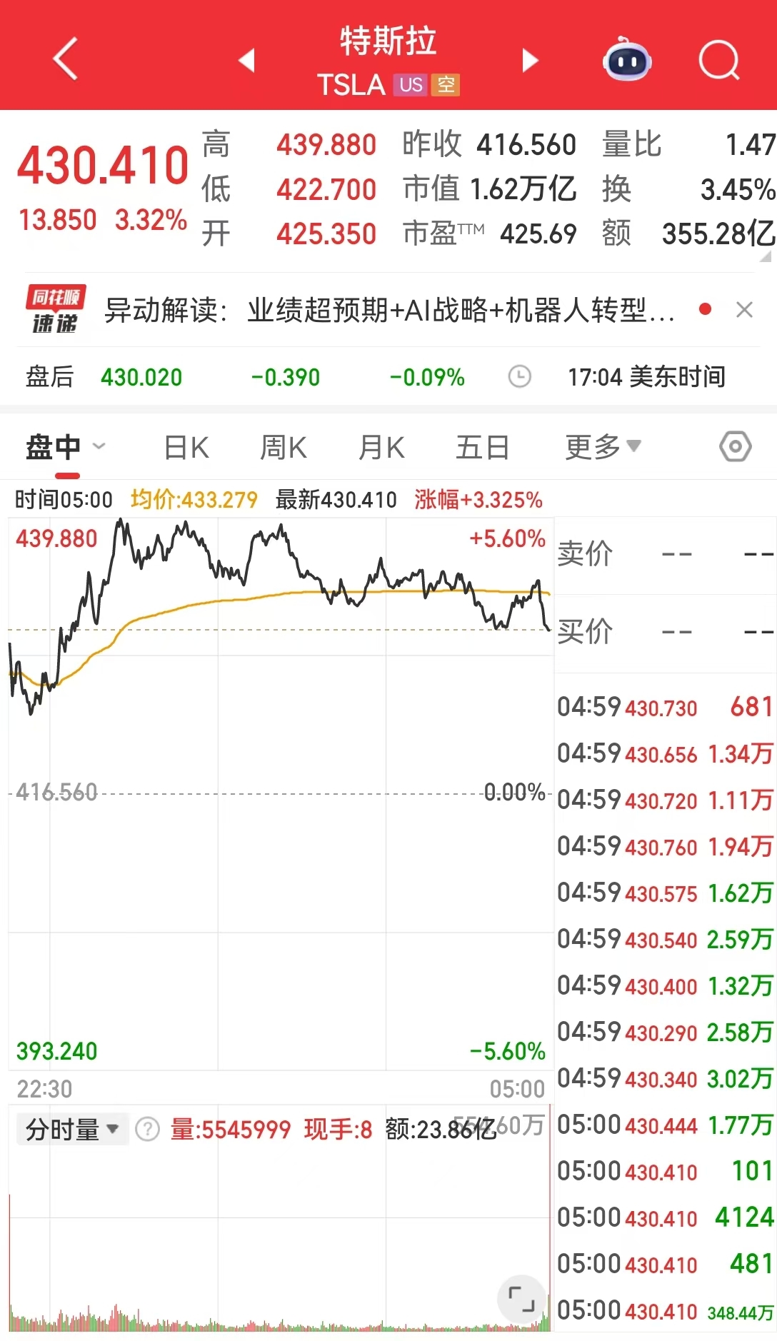 沃什提名“引爆”金银重挫,现货白银跌超26%,现货黄金跌超9%!美股指数收跌,特斯拉市值一夜增超3200亿元 第2张 沃什提名“引爆”金银重挫,现货白银跌超26%,现货黄金跌超9%!美股指数收跌,特斯拉市值一夜增超3200亿元 第2张