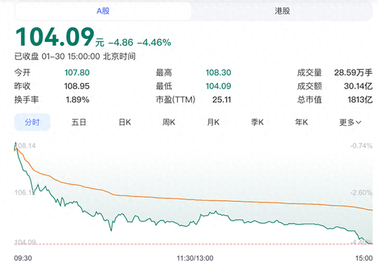 赛力斯股票再创新低,市值蒸发超千亿 第1张 赛力斯股票再创新低,市值蒸发超千亿 第1张