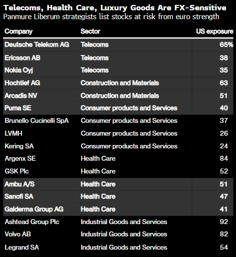 特朗普的美元“溜溜球”论令美股投资者溜之大吉 第3张 特朗普的美元“溜溜球”论令美股投资者溜之大吉 第3张