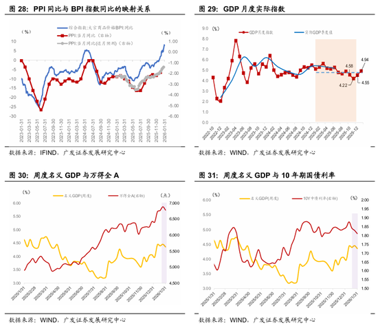 广发宏观：全球叙事切换：杯弓蛇影还是未雨绸缪？  第13张