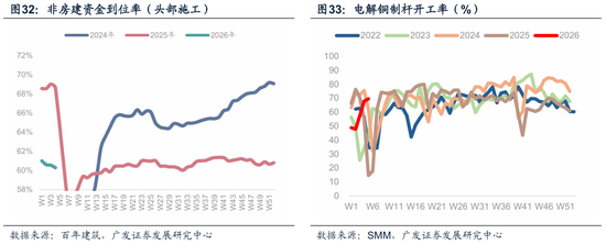 广发宏观：全球叙事切换：杯弓蛇影还是未雨绸缪？  第14张