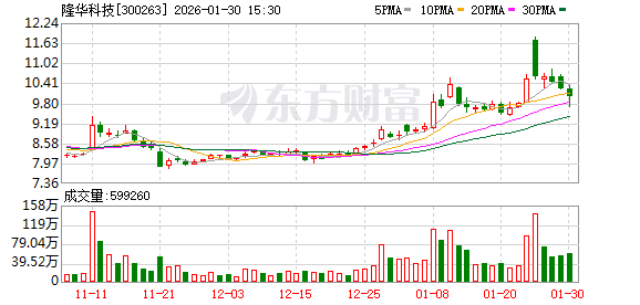 隆华科技:公司目前主推的EPMI产品经过持续研发迭代,产品成熟度已显著提升 第1张 隆华科技:公司目前主推的EPMI产品经过持续研发迭代,产品成熟度已显著提升 第1张