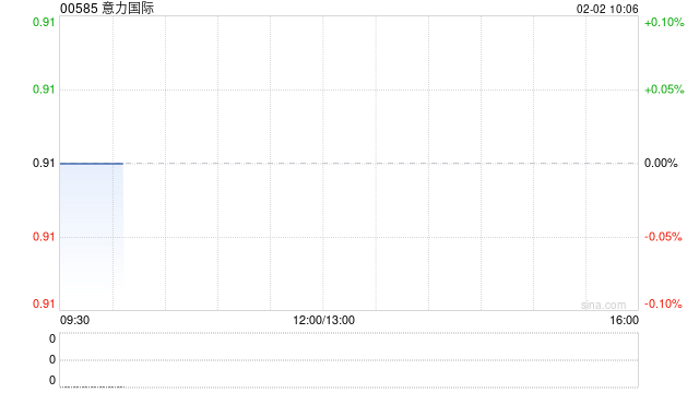 意力国际附属IFGL获信铭生命科技认购1.77亿港元认购股份 第1张 意力国际附属IFGL获信铭生命科技认购1.77亿港元认购股份 第1张