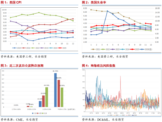 长安期货范磊:地缘不定波动率高涨,关注能源期权多配机会 第3张 长安期货范磊:地缘不定波动率高涨,关注能源期权多配机会 第3张