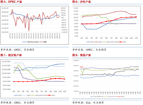 长安期货范磊:地缘不定波动率高涨,关注能源期权多配机会 第4张 长安期货范磊:地缘不定波动率高涨,关注能源期权多配机会 第4张